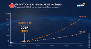rapport du GIEC : élévation du niveau des oceans